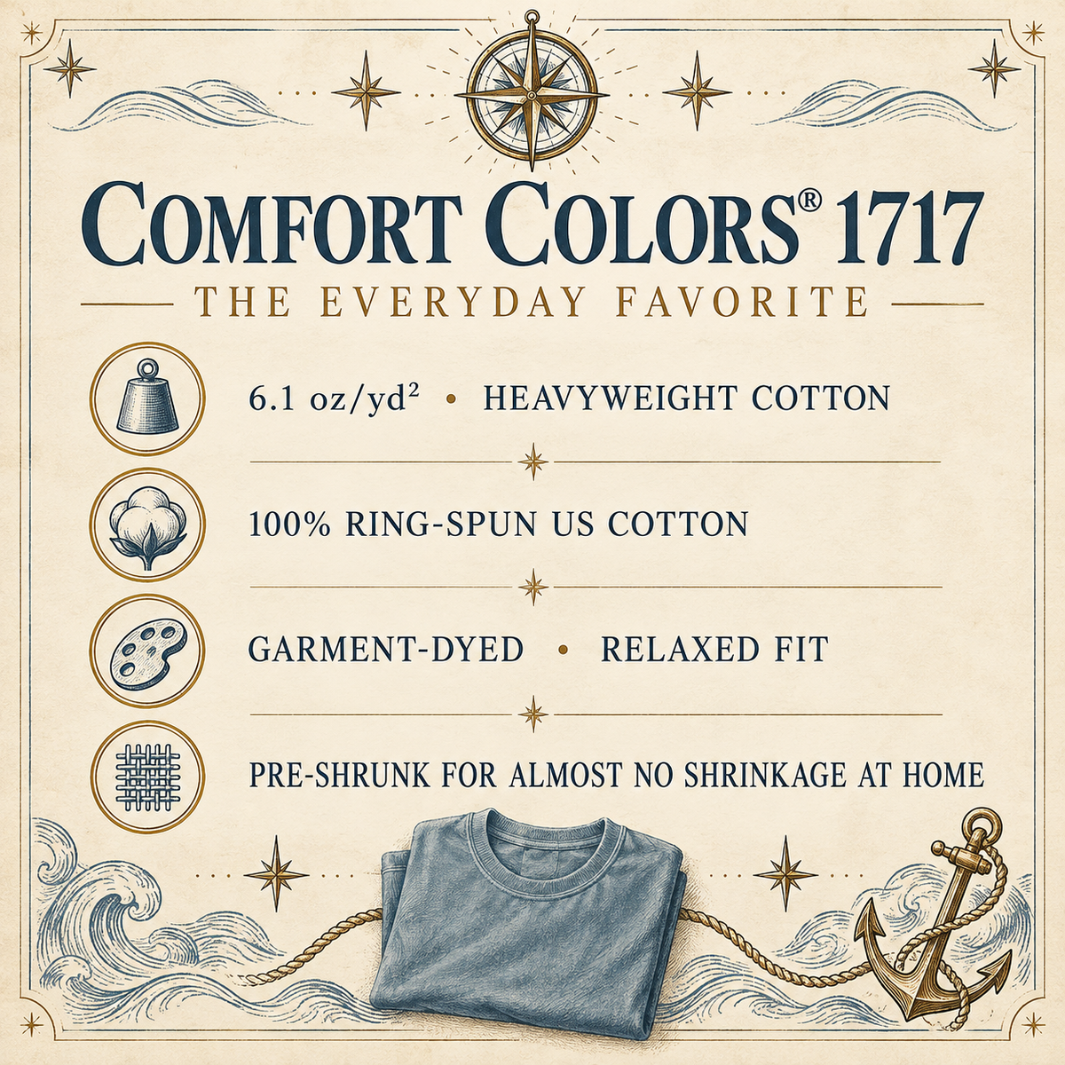 Comfort Colors 1717 details card: 6.1 oz heavyweight, 100% ring-spun US cotton, garment-dyed, relaxed fit, pre-shrunk